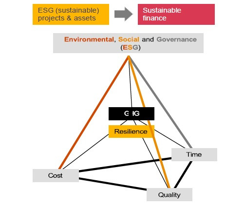 Integrace ESG do konceptu chytrého města se zaměřením na dopravu