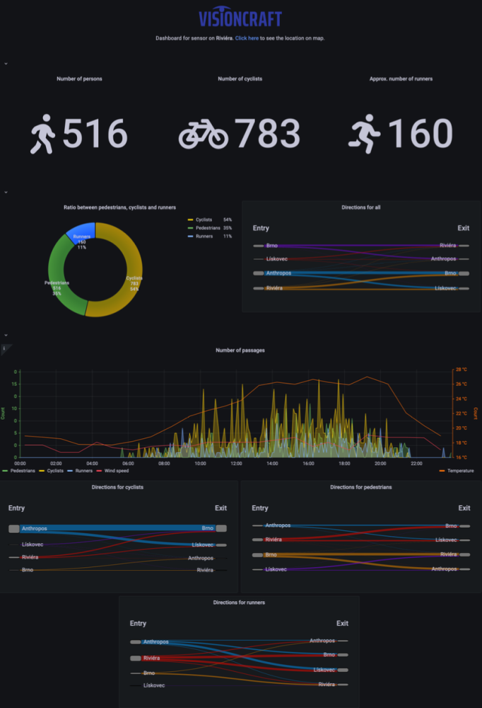Data jsou katalyzátorem informovaných opatření