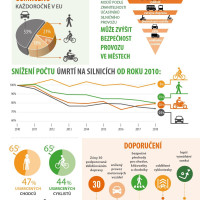 Tisková zpráva - Fatální nehody chodců a cyklistů klesají v EU velmi pozvolně
