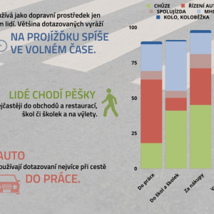 Průzkum dopravního chování v Brněnské metropolitní oblasti