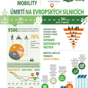 ETSC: Jak zvýšit bezpečnost dopravy v evropských městech