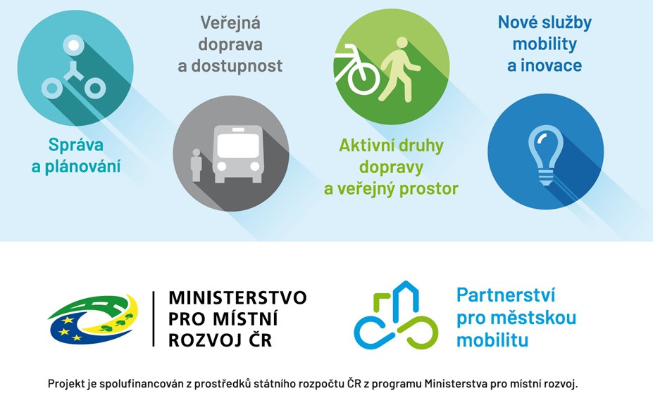 Podpora implementace projektu Partnerství pro městkou mobilitu do praxe