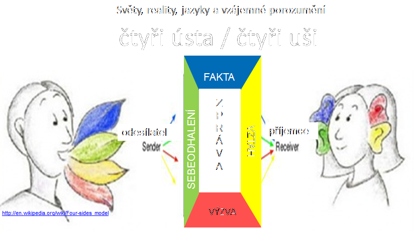 Lekce 2 - Jaké jsou přínosy PUMM?