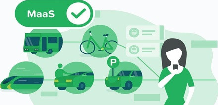 Koncept mobility jako služby
