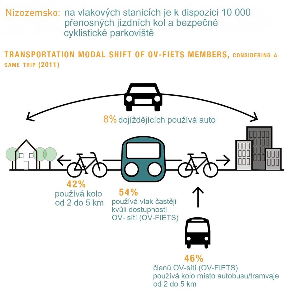 Není nad jednoduchou infografiku