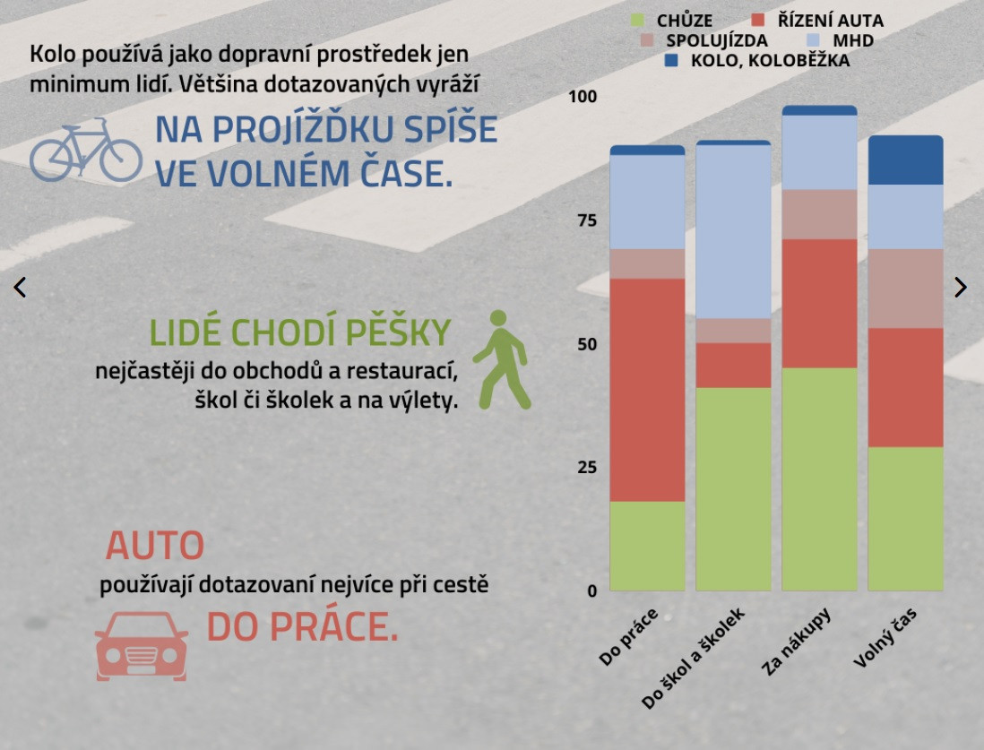 Průzkum dopravního chování v Brněnské metropolitní oblasti
