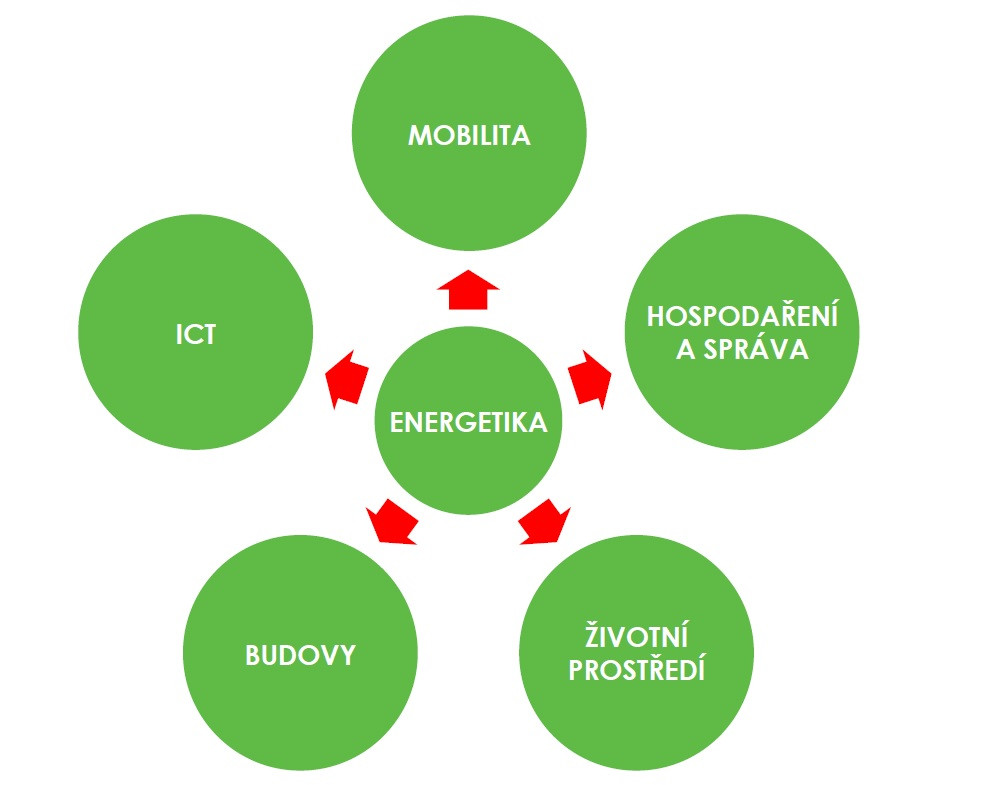 VZOROVÁ metodika JAK NA TO V ENERGETICE.