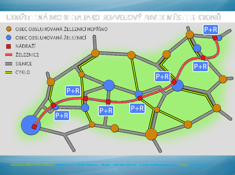 Lokální tratě a mobilita v regionu