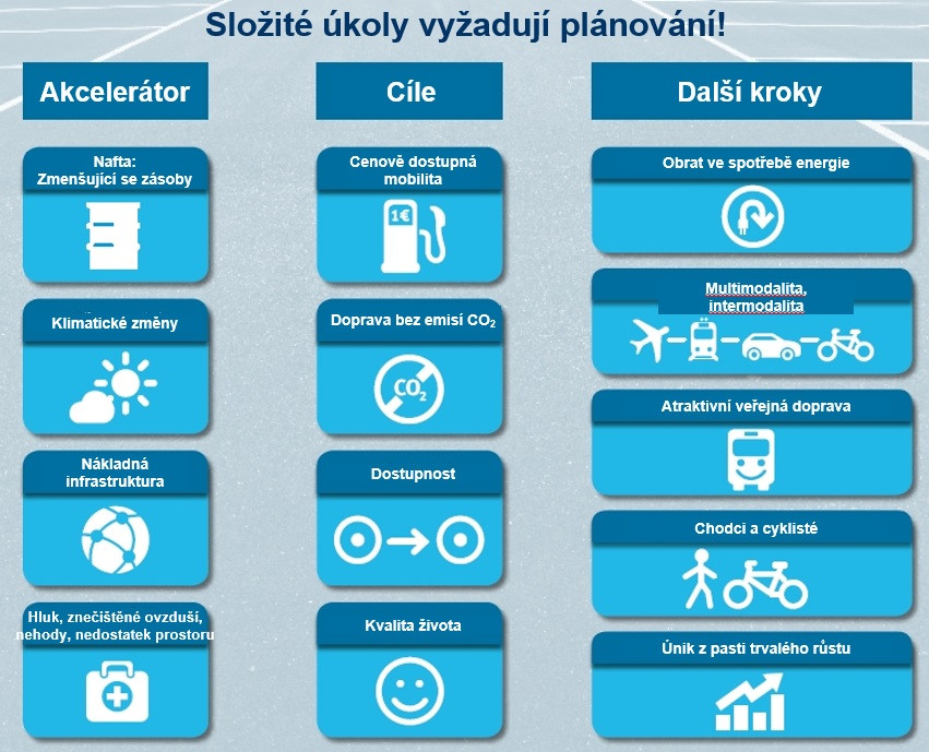 Úvahy o změnách, strategiích a opatřeních, o kterých se u nás moc nemluví.