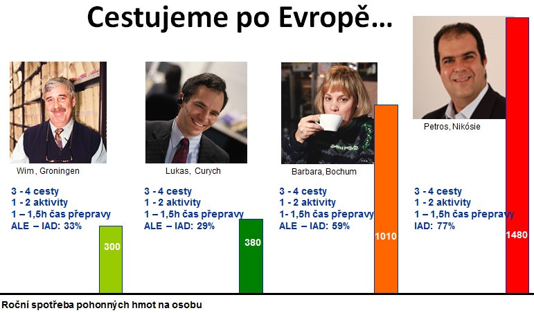Jak propojit výstupy českého výzkumu?