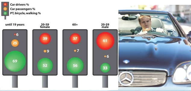 Město Olomouc - průběžný monitoring názorů, přání a dopravního chování obyvatel města.