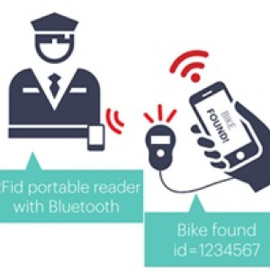 Seriál Smarter Cycling: nové technologie v boji proti krádežím jízdních kol