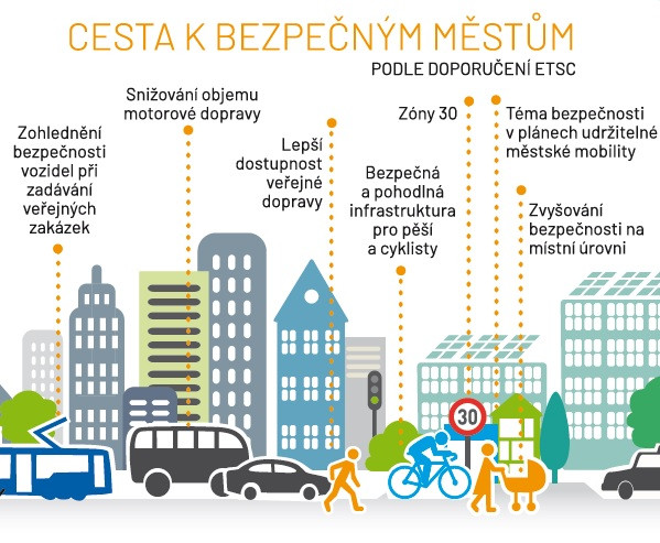 Strategická partnerství při tvorbě nové Dopravní politiky ČR