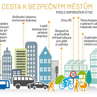 Strategická partnerství při tvorbě nové Dopravní politiky ČR
