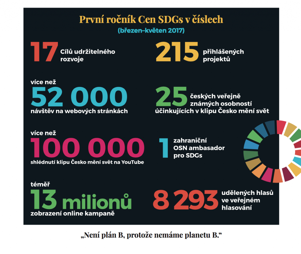 Ceny SDG za naplňování Cílů udržitelného rozvoje OSN