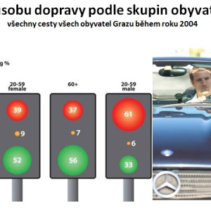 Podněty pro český dopravní průzkum nové generace
