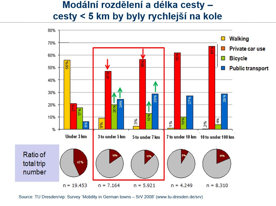 Jak se orientovat v problematice udržitelné mobility?