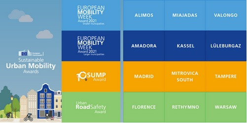 Nominace na ceny Evropského týdne mobility